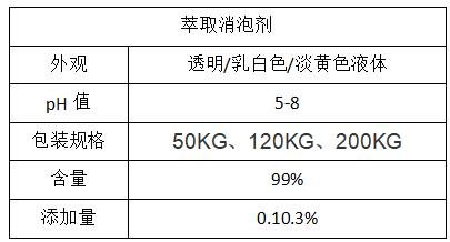 萃取消泡剂