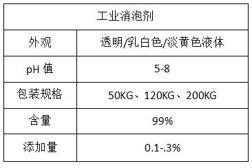 工业消泡剂