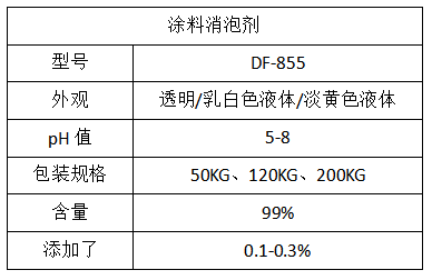 涂料消泡剂